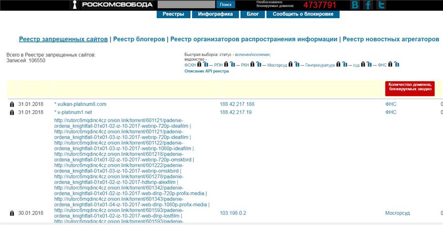 Запрещенные Порно Сайты В России