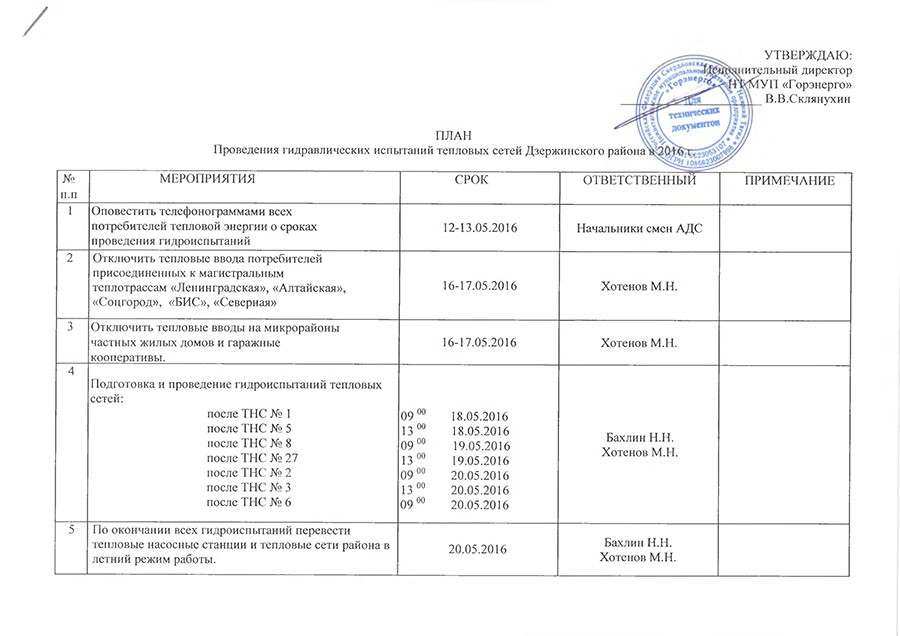 Температура испытания тепловых сетей