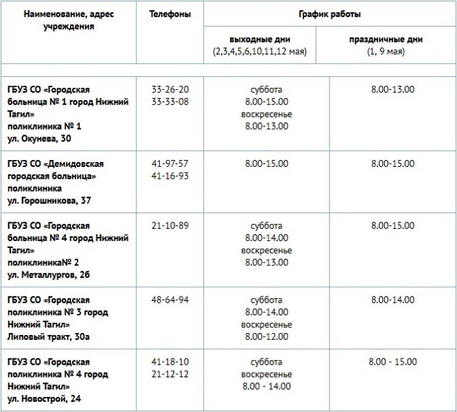 Номера телефонов нижнего тагила. Расписание работы детской поликлиники на майские праздники. Режим работы поликлиник в майские праздники. Режим работы медучреждений.