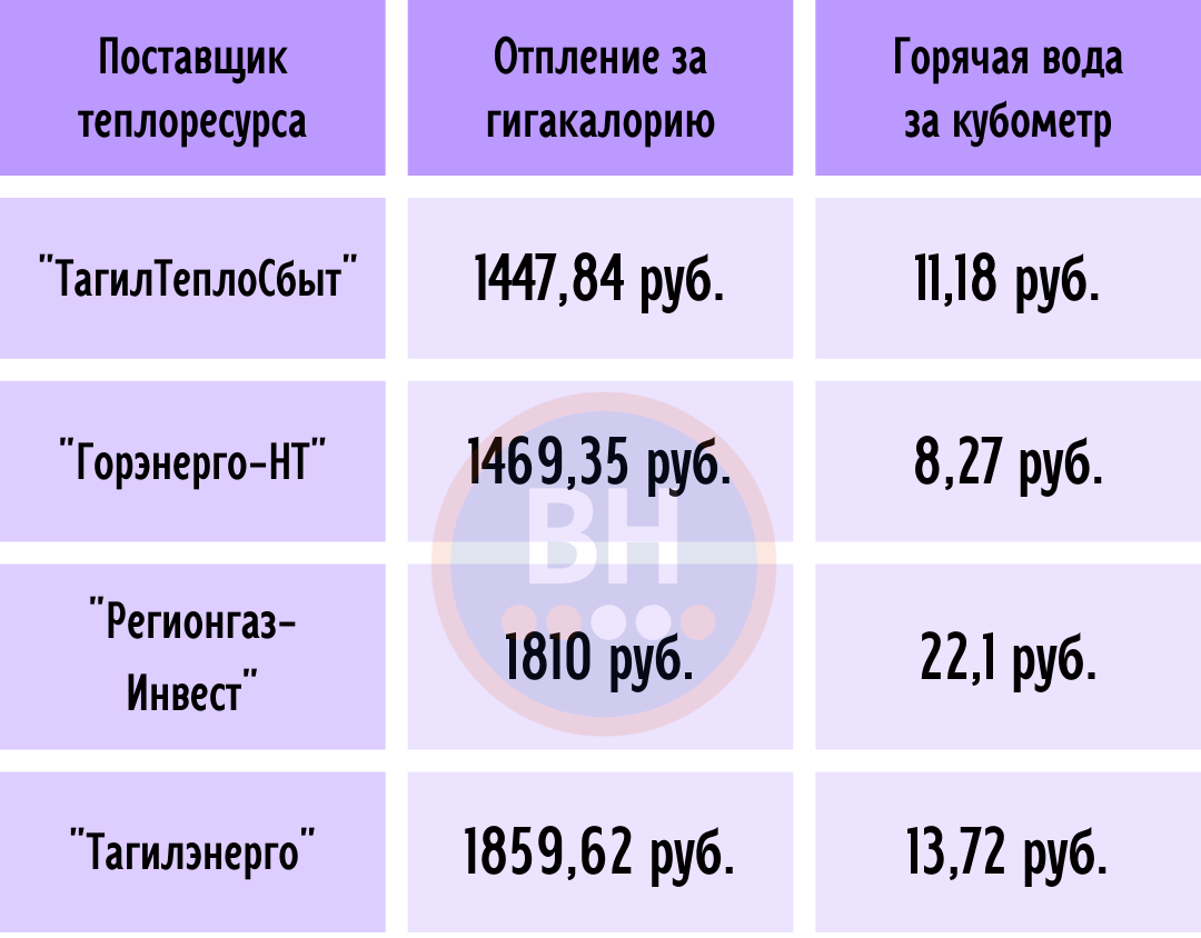 Коммуналка в Нижнем Тагиле опять подорожает - С Тагила