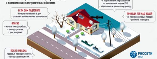 Энергетики «Россети Урал» призывают соблюдать меры электробезопасности в период паводка
